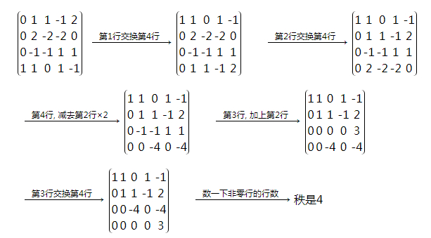 矩阵的秩及其求解方法详解