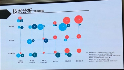新能源车企竞逐赛道价值几何？