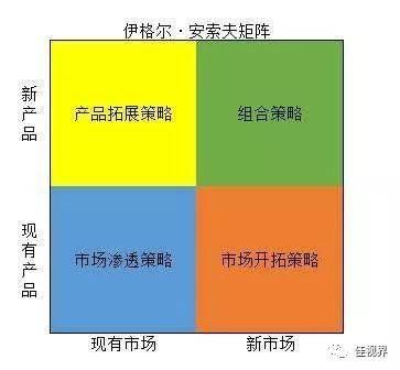 关于未来，两个最佳商业机会分析（下）——下沉市场的机会矩阵