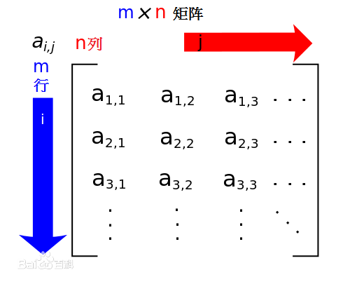 行列式和矩阵